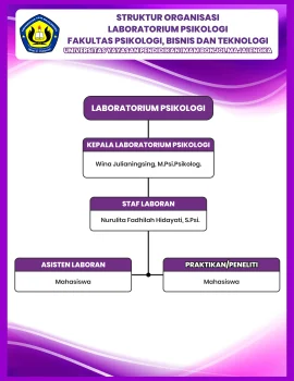 struktur_laboratorium