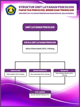 ulp_psikologi